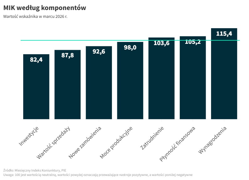 1-Kolumny-Komponenty
