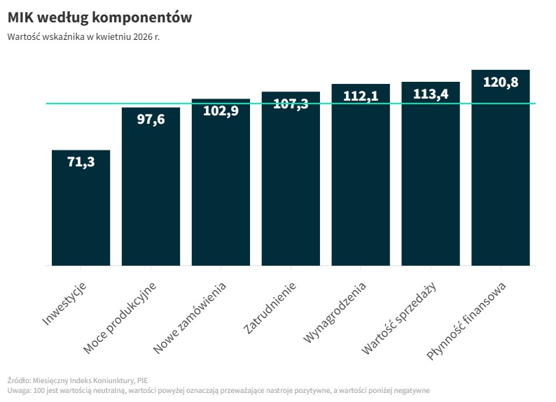2 Kolumny Komponenty