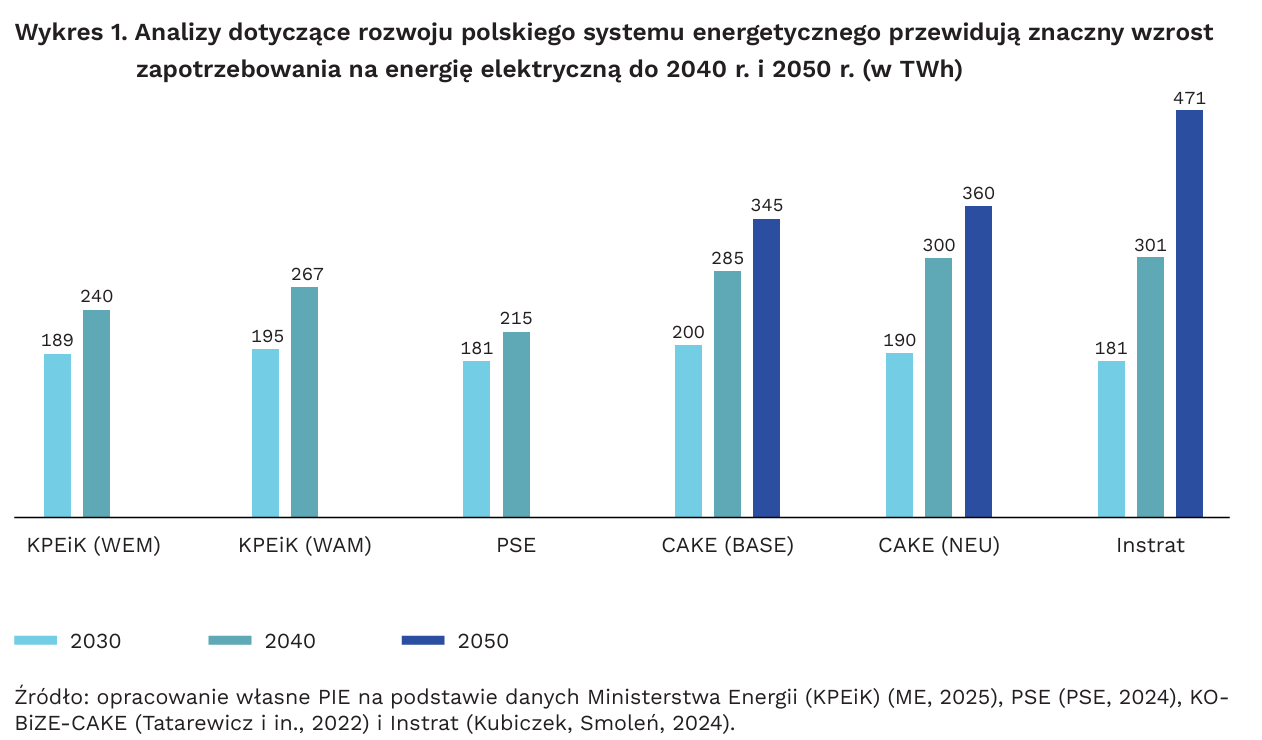 Raport_Jak rozwijac energetyke jadrowa_wykres1