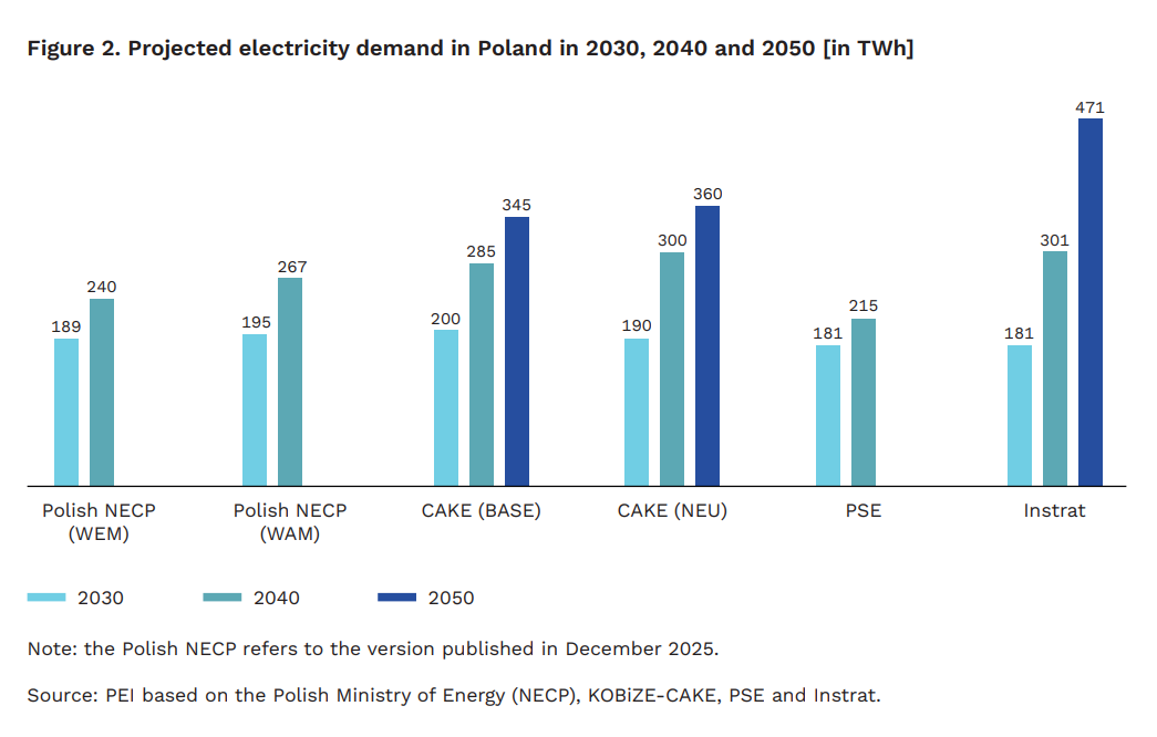Report_Unlocking nuclear energy in Poland_figure1