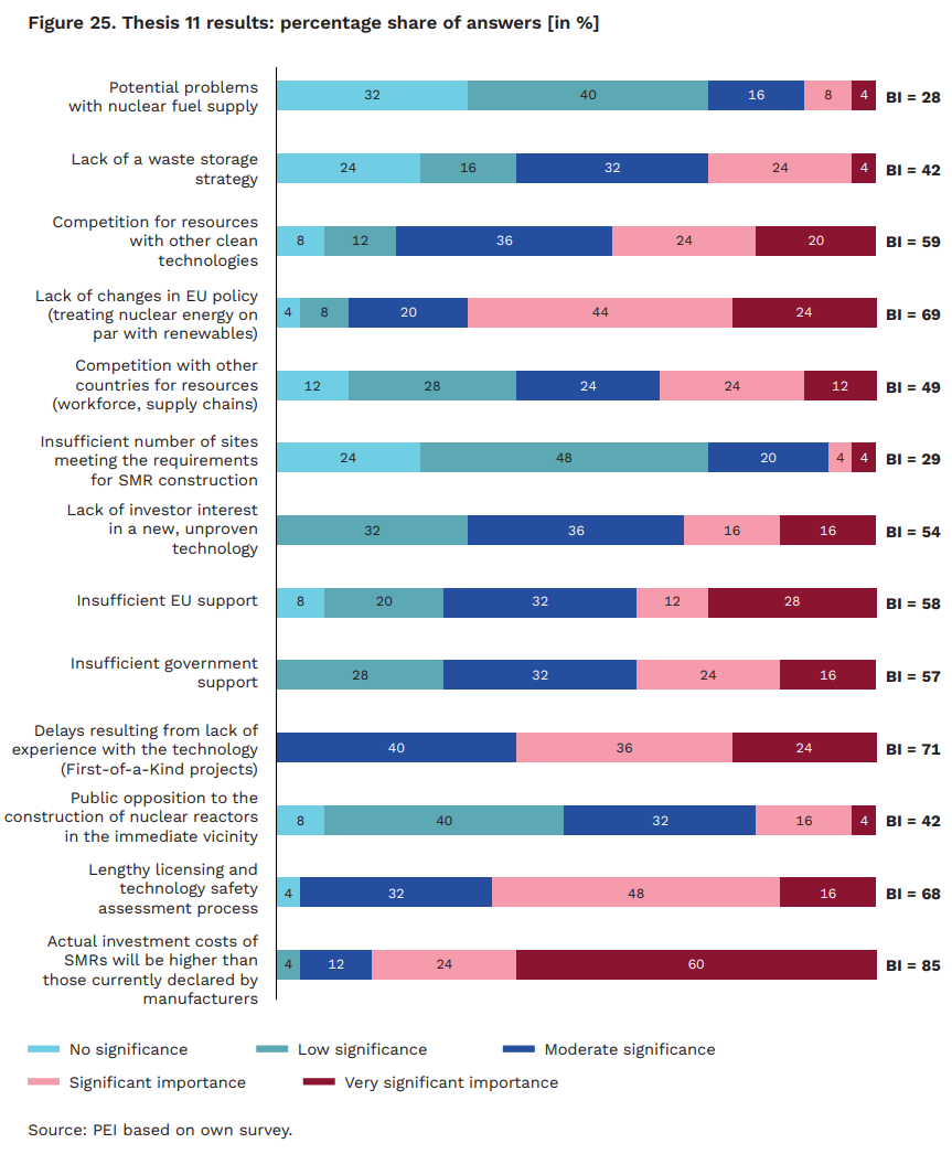 Report_Unlocking nuclear energy in Poland_figure2