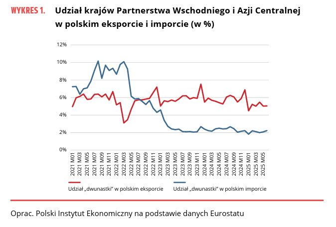 Ukraina_Ziemia Obiecana_wykres1
