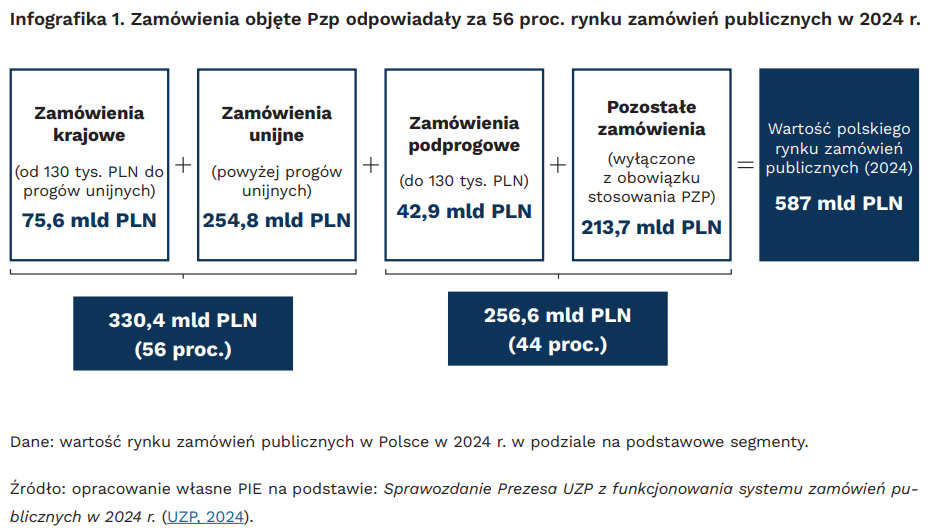 Infografika 1